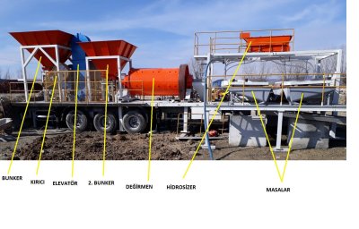 Mobile Ore Enrichment Plant