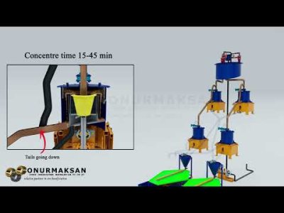 Gold Enrichment Plant